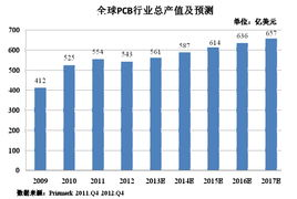 湖南PCB产业发展现状与未来展望-行业优势与挑战分析