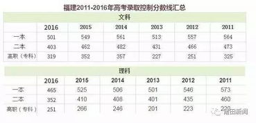 湖南省高考全省排名解析-影响因素与合理利用