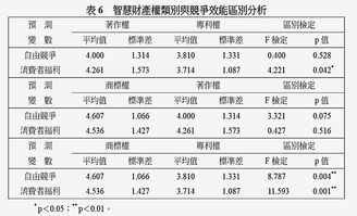 湖南天闻,信息技术解决方案提供商-企业竞争力分析