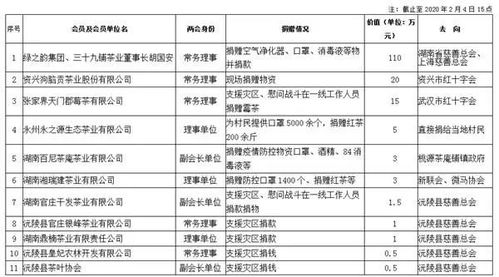 湖南确诊清零,防疫措施得力-疫情控制经验解析