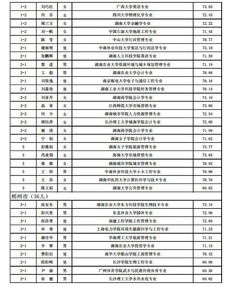 湖南选调生分数线解析-历年数据与影响因素分析