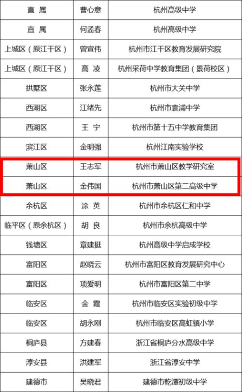 湖南师范大学小学教育专业深度解析-课程设置与就业前景