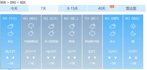 湖南近期天气预报及应对策略-实时天气变化解析