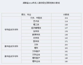 湖南高考新闻,最新政策解读-高考备考策略分析