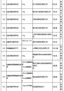 湖南省医药集中采购,优化医疗资源-政策执行与成效分析