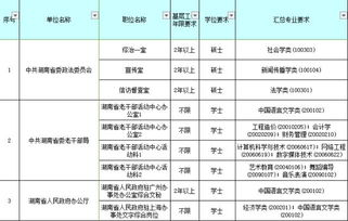 一、湖南赶集表的历史沿革