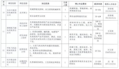 湖南硕博教育质量提升,现状分析与发展策略-解决方案解析