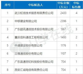 湖南移动资费,多样化选择-满足各类用户需求解析