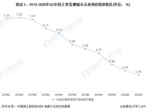 湖南辰溪房价走势分析与预测-投资与居住价值探讨
