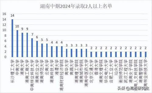 一、湖南中烟的市场定位分析