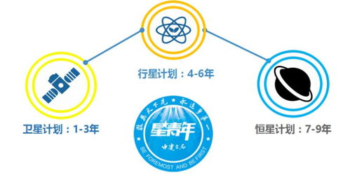一、创新学校的理念基石
