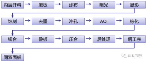 一、湖南防火门厂家的生产流程