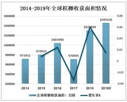 一、湖南槟榔市场分析