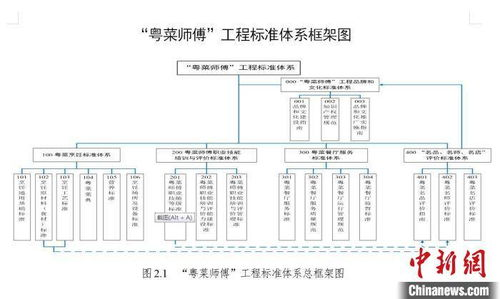 湖南建筑技工培养现状与就业前景解析