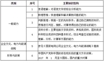 湖南电力招标流程解析与竞标策略-市场动态分析