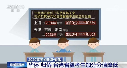 一、高考政策解读