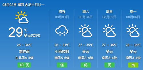 湖南常德安乡天气预报,实时天气与未来趋势分析
