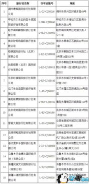 湖南旅游业发展现状与优化策略解析