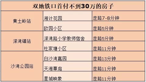 湖南长沙首付比例与购房政策解析