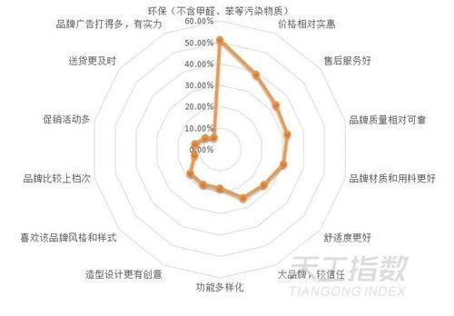 湖南家居建材市场发展趋势与选购指南-专业解析
