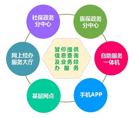 湖南医保联网，打造高效医疗服务体系-政策解读与实用指南
