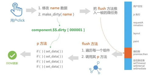 湖南码市发展解析-电子商务新模式的崛起