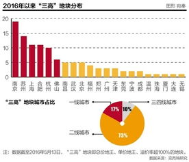 湖南地王：投资热点与市场价值分析-房地产发展新趋势