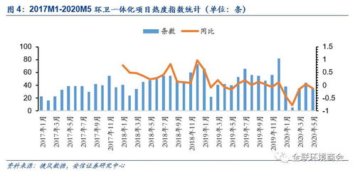 行業(yè)動(dòng)態(tài)分析