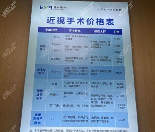 收費標(biāo)準(zhǔn)概述