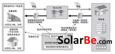 固定費用模式