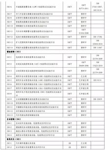 行業(yè)規(guī)范的重要性