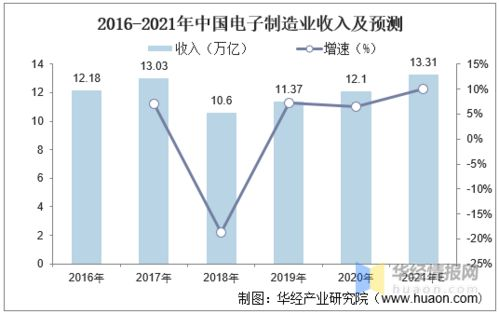市場(chǎng)趨勢(shì)分析