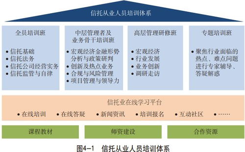 行業(yè)監(jiān)管與自律