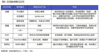 收費(fèi)標(biāo)準(zhǔn)概述：討債公司收費(fèi)模式