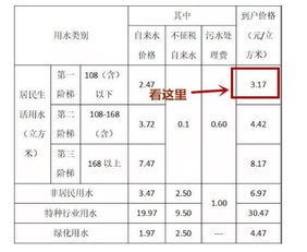收費(fèi)標(biāo)準(zhǔn)的構(gòu)成