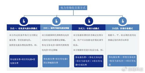 固定服務(wù)費(fèi)模式