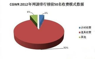 按比例收費(fèi)模式