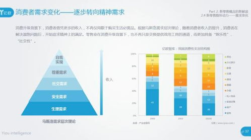案例分析：百分比費(fèi)用模式