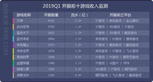 一、最新传奇开服趋势概览