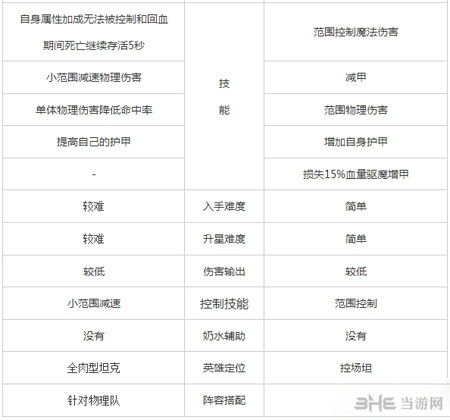 一、新开传奇网站sf123概述