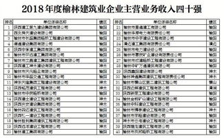 一、排行榜单概览