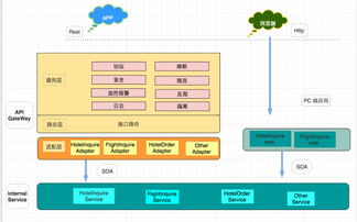 一、网站基础架构搭建与优化