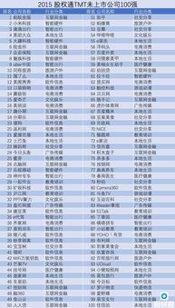 传奇sf十大排行榜,热门游戏精选与解析