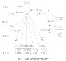 三端互通的定义与技术特点
