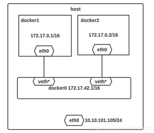 三端互通技术概述