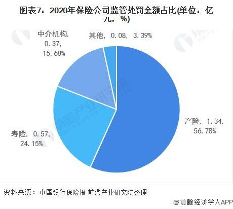 行業(yè)監(jiān)管的現(xiàn)狀