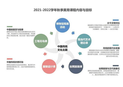 一、教学质量：实践与理论相结合