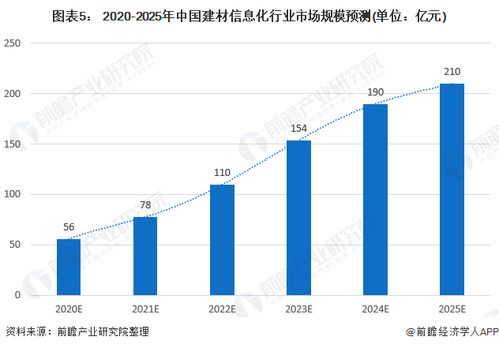 一、3D彩妆漆市场前景分析