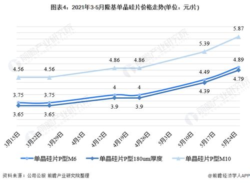 一、了解市场趋势与需求