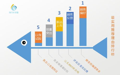 一、了解顾客需求,精准推荐